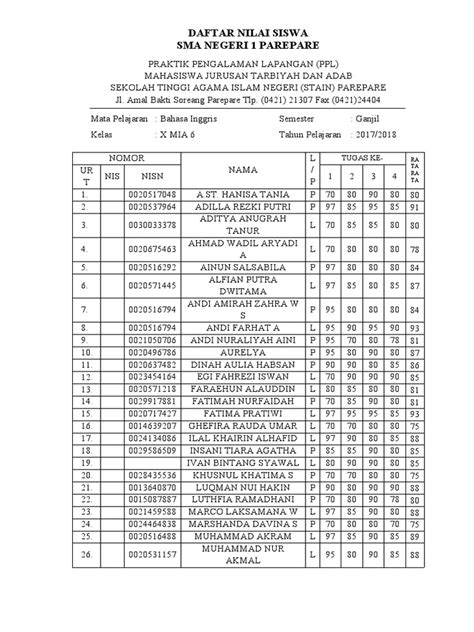 DAFTAR NILAI SISWA dynamic stretching 10 gerakan untuk bass serangan udara — terangsang parah image 4