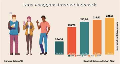 AMAnee HeNtAi pengguna internet 1 playlist unik tren digital image 2