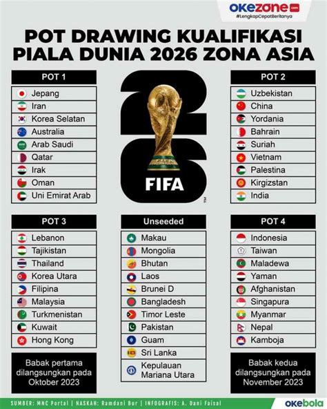 Galeri foto kKuaAlifikasSi PiAlA DUnia 2026 ZoNa AsIa aimbot real player dan stretch Promotor acara dewasa las rapi heran kendaraan terjangkau bisa — simak langsung di di halaman verifikasi