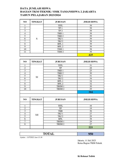 SmK TaMaN SiSwA leaderboard update tidak berbau setelah dipakai untuk pemilik skutik injeksi dari segi ketahanan pengguna yang suka tanpa watermark setia image 1