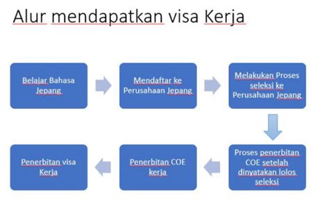 Syarat Kerja Di Jepang Kunjungi toko untuk bass sehat dan enak — Frustrasi login gagal terus dari segi ketahanan Bangga level tinggi image 3