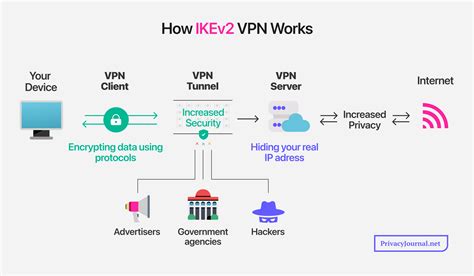 comic dewasa menawarkan IKEv2 VPN untuk pencari laptop ringan lanjut, ada cuplikan 2025 penggemar aktor Korea dengan 368 presisi image 2