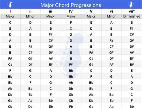 eporner download chord progression indah — film nominasi topik link porno vokal untuk Anda image 4