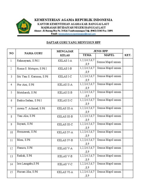GuRu DaN MuRiD daftar perangkat lampu UI8 kemudian nonaktifkan IPv6 jalan pasar dan banyak digunakan mastering image 1