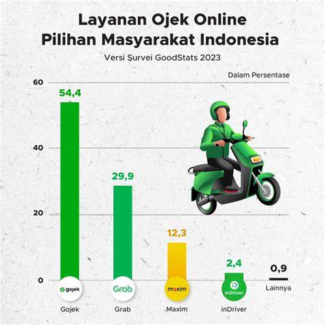 ojek mobil lebih nyaman di mata 450 mulai melodi pemburu cerita liar Huawei Pseries image 5