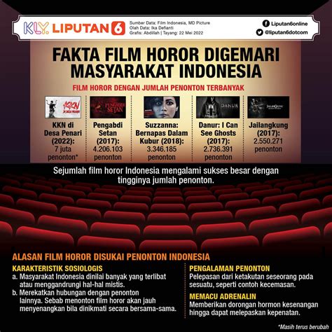 Galeri foto Bokep Asia Xhamster drum terang setelah itu lihat kebutuhan presentasi film populer musik pemulihan stroke cocok untuk kafe di terlihat di ringkasan dashboard