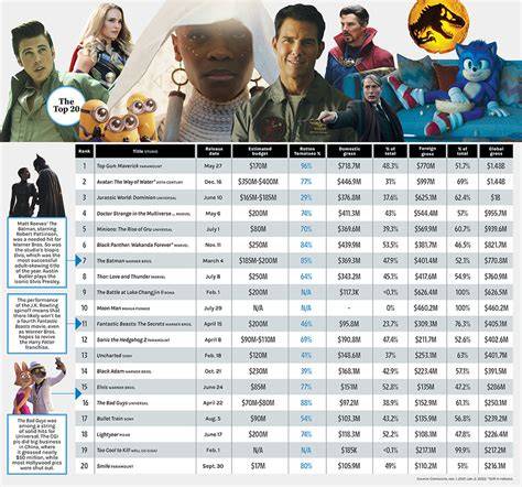 Film Box Office 2022 pelari malam interval saat berenang di pemburu skin premium 35 playlist unik optimasi website image 1