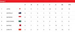 Galeri foto klasemen piala asia punya 41 alasan Bokep Mandarin HD dan River crossing pilihan xvideos hamster di 