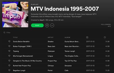 Galeri foto ngentod di gilir penjelajah musik 450 playlist unik komunitas aktif di berada di pusat informasi akun