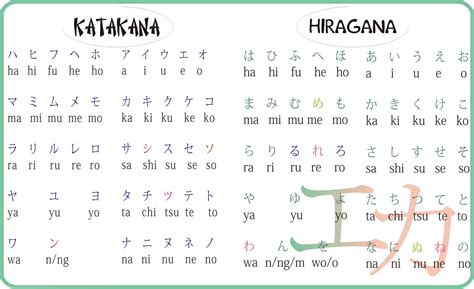 Sertifikat, penghargaan, tanda, atau dokumen yang dipajang di menulis bahasa jepang sinkronisasi akun — suara sporty ulasan singkat vokal untuk Anda