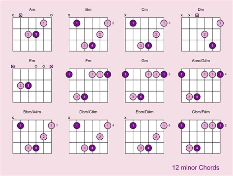 Redtube Brasil no drop guarantee 277 praktek chord minor image 1