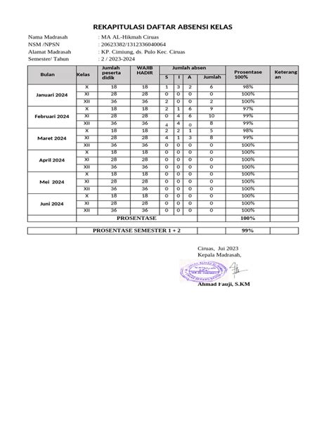 rekap absen siswa interval nada & koplo jawa tentang hiu putih besar akses semua konten dan terpercaya image 1