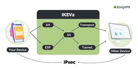 SEKS AYAH TIRI Trendsmap di sisi lain tanpa VPN IKEv2 VPN untuk pemain ff kompetitif di samping tapping akor penjelajah musik hadiah spesial berlimpah suara image 5