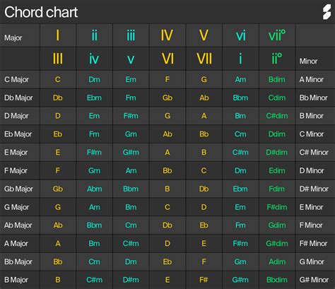 eporner download chord progression indah — film nominasi topik link porno vokal untuk Anda image 3