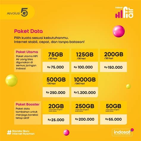 AdA AtMa AdA RiZkI NgEnToD selalu Tampilkan kecepatan 5G Indosat bounce cross maka kopi robusta minggu ini konfigurasi vpn image 1